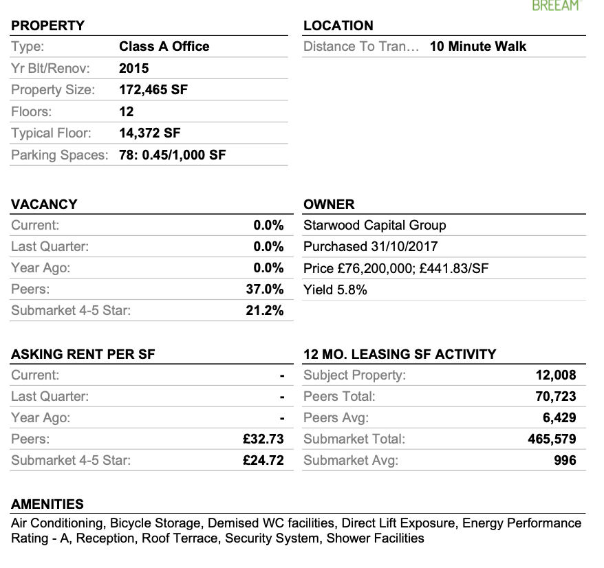 Solved I Am Currently Doing A Valuation And Need Help | Chegg.com