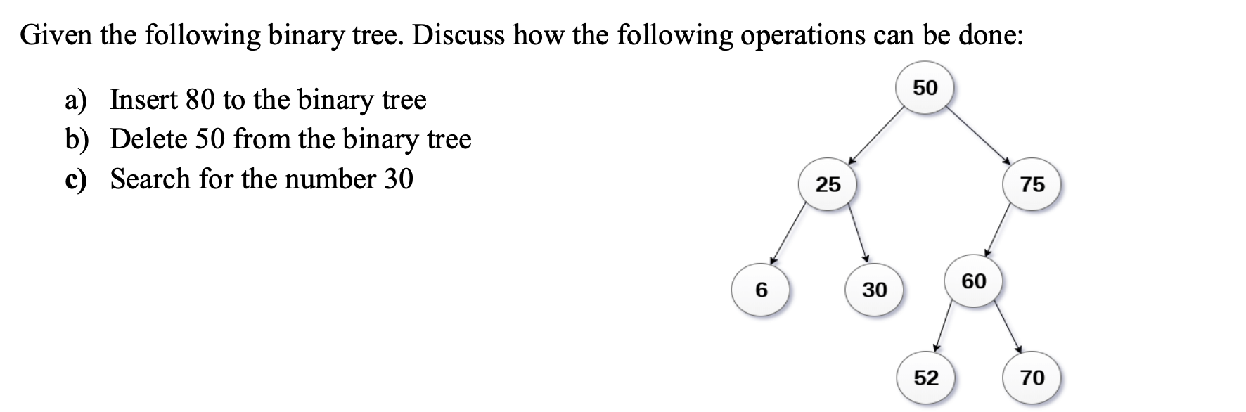 Solved Given The Following Binary Tree. Discuss How The | Chegg.com