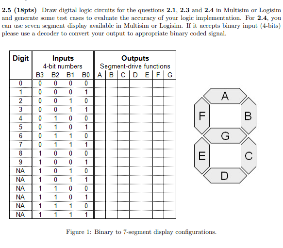 Solved 2.5 (18pts) Draw Digital Logic Circuits For The | Chegg.com