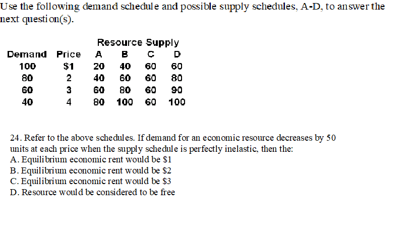 Solved Use the following demand schedule and possible supply | Chegg.com
