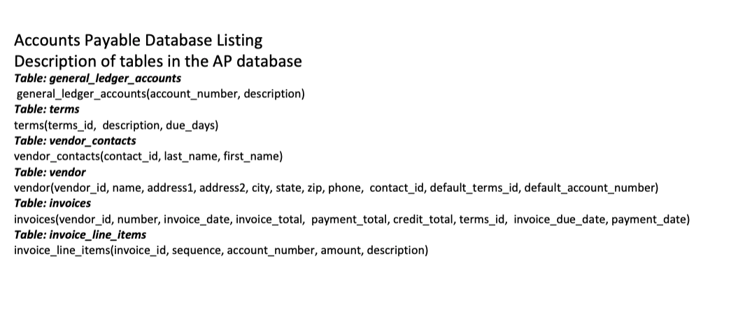 Solved Accounts Payable Database Listing Description of | Chegg.com