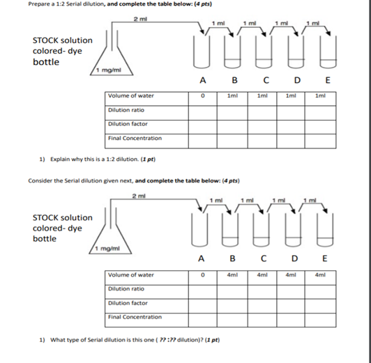 solved-prepare-a-1-2-serial-dilution-and-complete-the-table-chegg