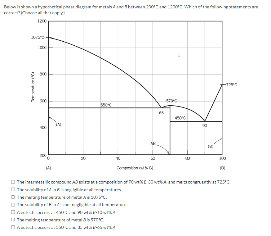Solved Below is shown a hypothetical phase diagram for | Chegg.com