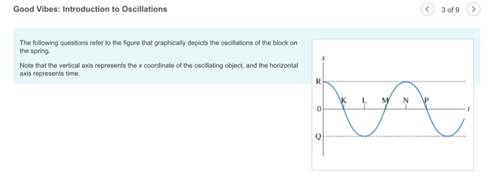Solved Good Vibes: Introduction to Oscillations 3 of 9 The | Chegg.com