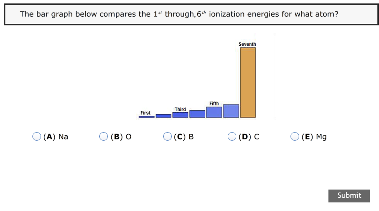 Solved The bar graph below compares the 1st through, 6th | Chegg.com