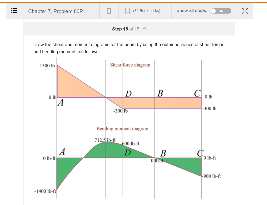 Solved Can you please help me find the inflection point