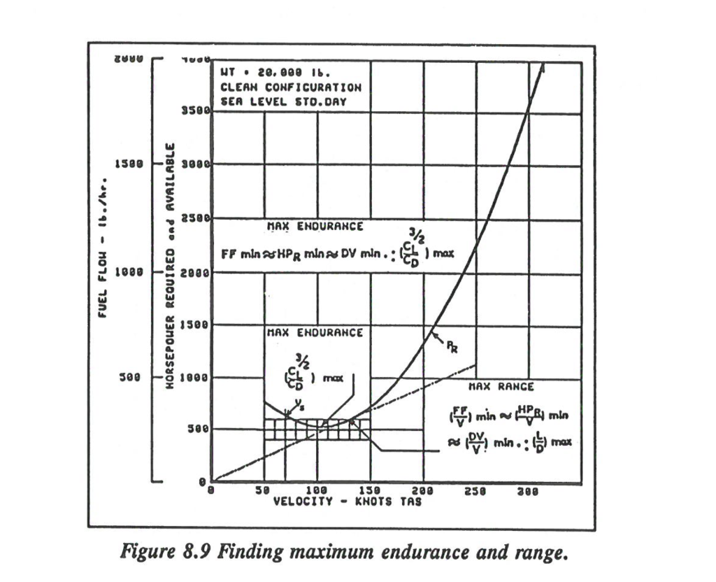 Solved If this aircraft carries 600 gallons of fuel at 6.84