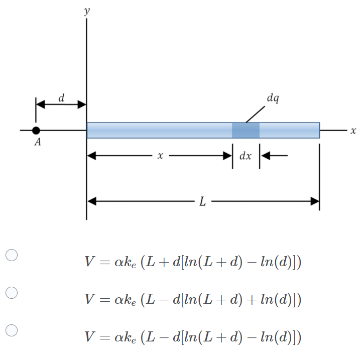 Solved A Rod Of Length L See The Figure Lies Along The Chegg Com