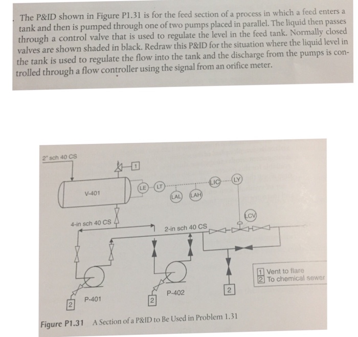 Solved The P&ID shown in Figure P1.31 is for the feed