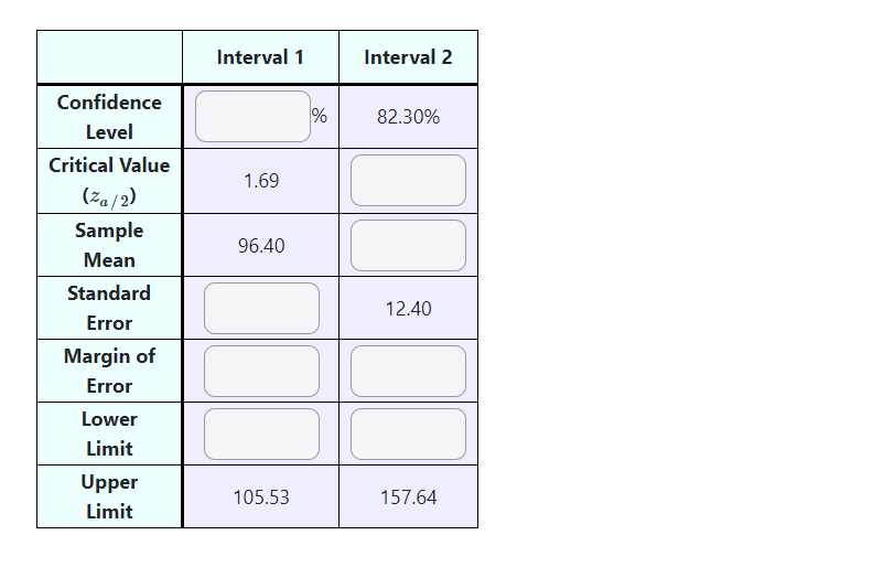 Solved When constructing the confidence interval a | Chegg.com