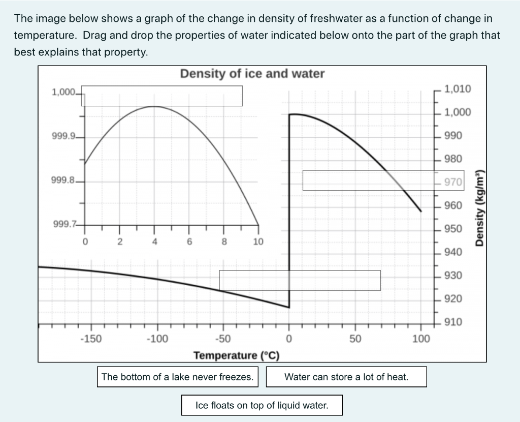 Solved The image below shows a graph of the change in | Chegg.com
