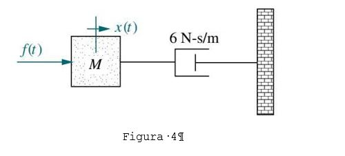 Solved For the system shown in Figure 4. (a) find an | Chegg.com