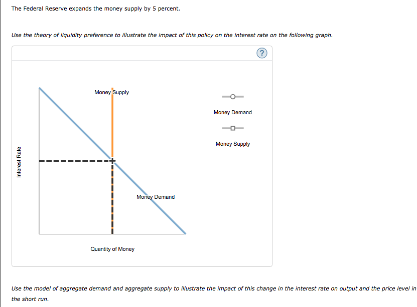 Solved The Federal Reserve Expands The Money Supply By 5 | Chegg.com