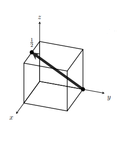 Solved Name The Crystallographic Direction And Show How You | Chegg.com