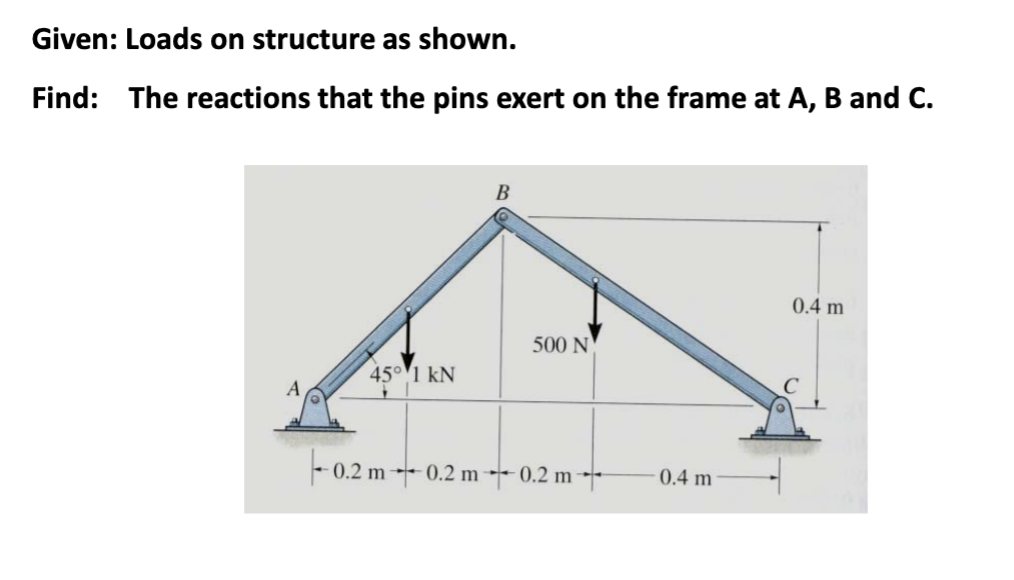Solved Given: Loads on structure as shown. Find: The | Chegg.com