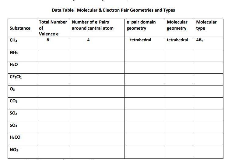 Solved Data Table Molecular \& Electron Pair Geometries and | Chegg.com