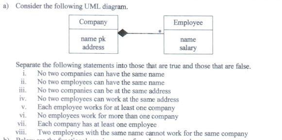 Solved Consider the following UML diagram. Company Employee | Chegg.com