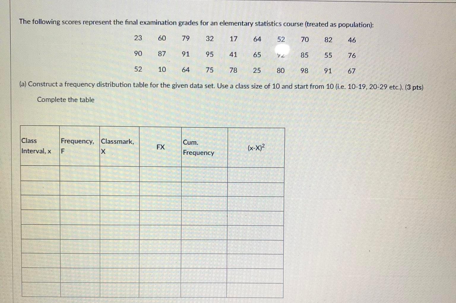 Solved The Following Scores Represent The Final Examination 