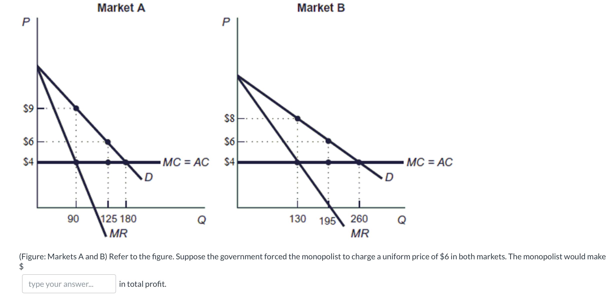 Solved Market A Market B Р Р $9 $8 $6 $6 $4 MC = AC $4 MC = | Chegg.com