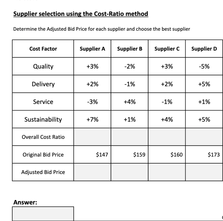 Solved Supplier selection using the CostRatio method