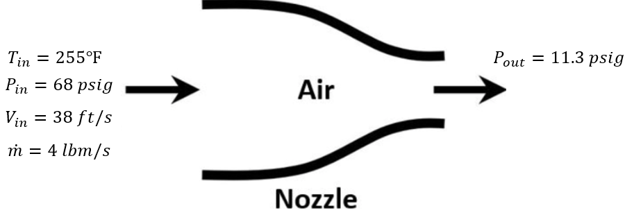 Solved Examine The Figure Below. If The Isentropic | Chegg.com