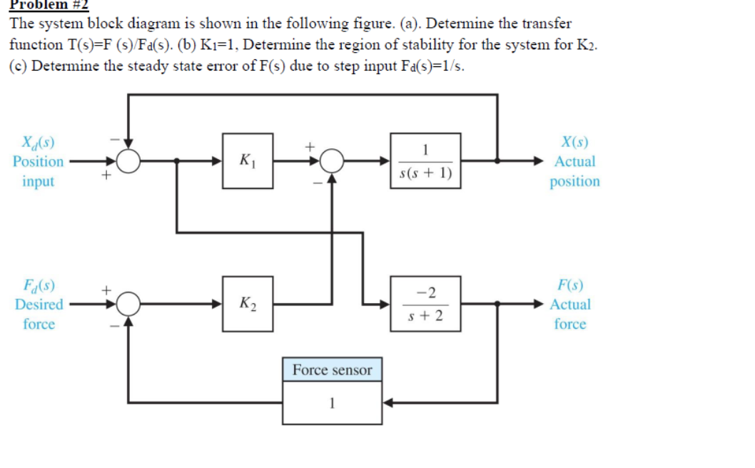 Solved Problem #2 The system block diagram is shown in the | Chegg.com