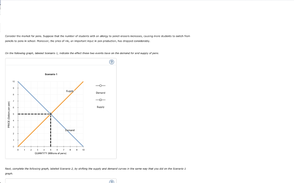 Solved Consider the market for pens. Suppose that the number | Chegg.com