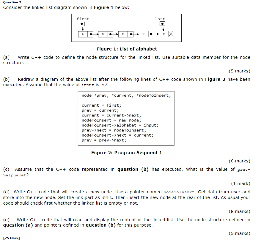 Solved Question 2 Consider the linked list diagram shown in | Chegg.com