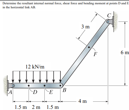 Answered F1 1 Determine The Resultant Internal Bartleby