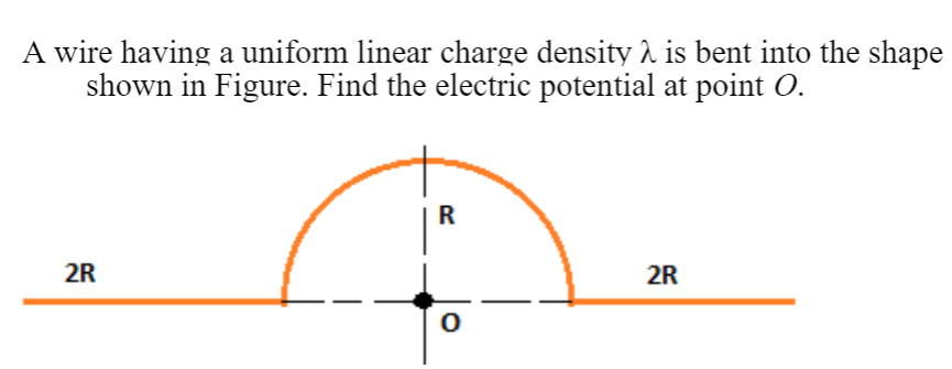 Solved A wire having a uniform linear charge density à is | Chegg.com