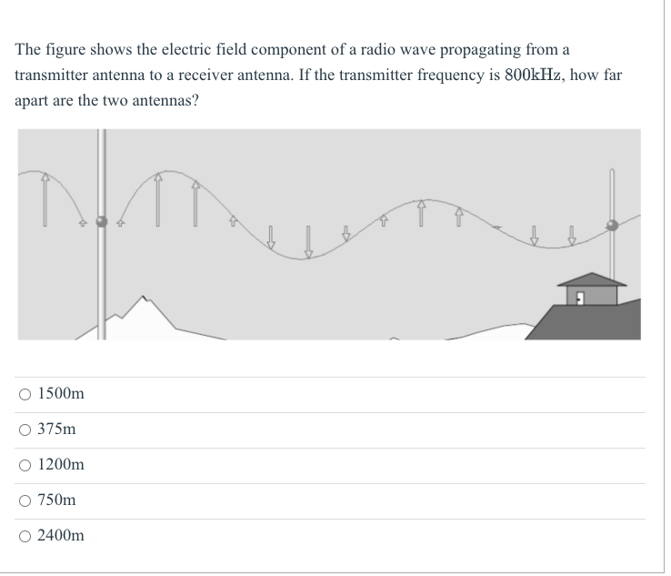 Solved The Figure Shows The Electric Field Component Of A | Chegg.com