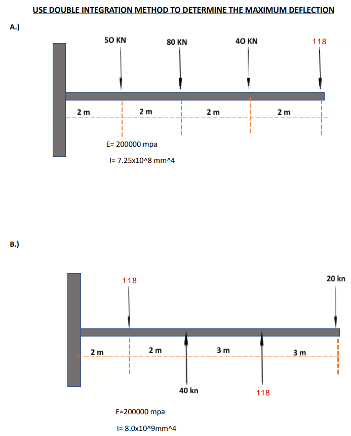 Solved USE DOUBLE INTEGRATION METHOD TO DETERMINE THE | Chegg.com