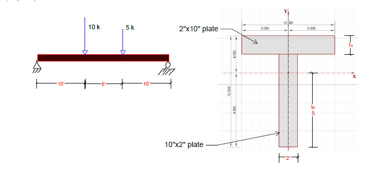 Solved Part (a): A T-shape steel beam made of A36 (Fy= 36 | Chegg.com