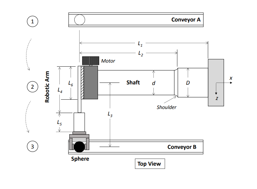 1 Draw The Free Body Diagrams For The Shaft Chegg