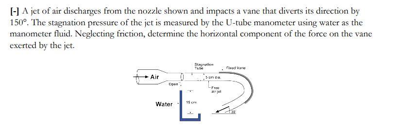 Solved [-] A jet of air discharges from the nozzle shown and | Chegg.com