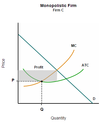 Solved State what's wrong with the following graphs: What is | Chegg.com