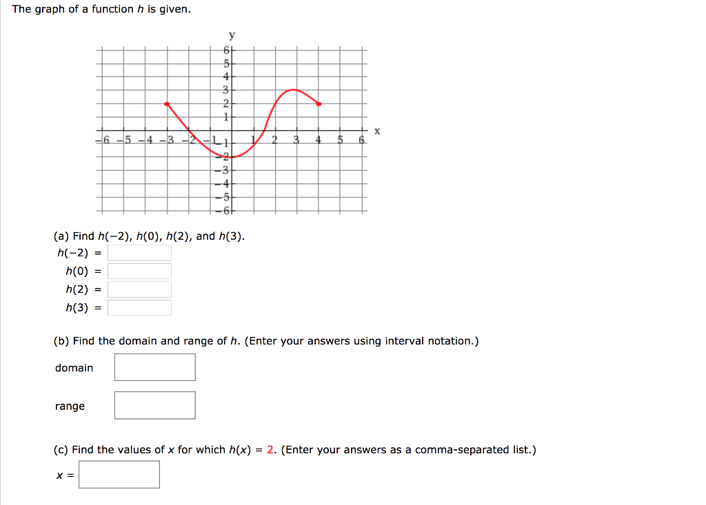 Solved The graph of a function h is given. (a) Find h(-2), | Chegg.com