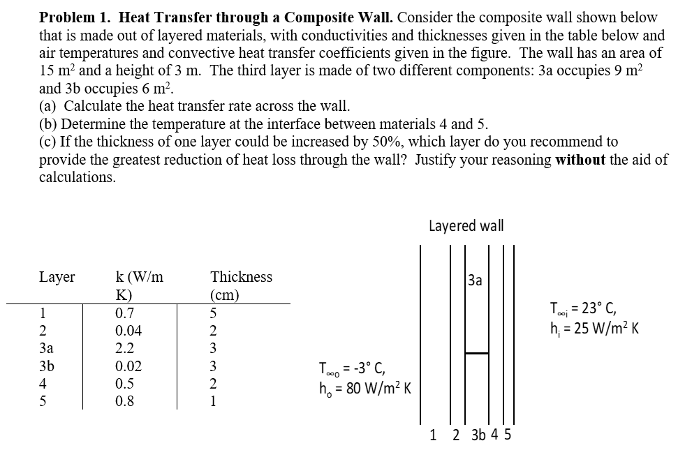 Solved Problem 1. Heat Transfer through a Composite Wall.