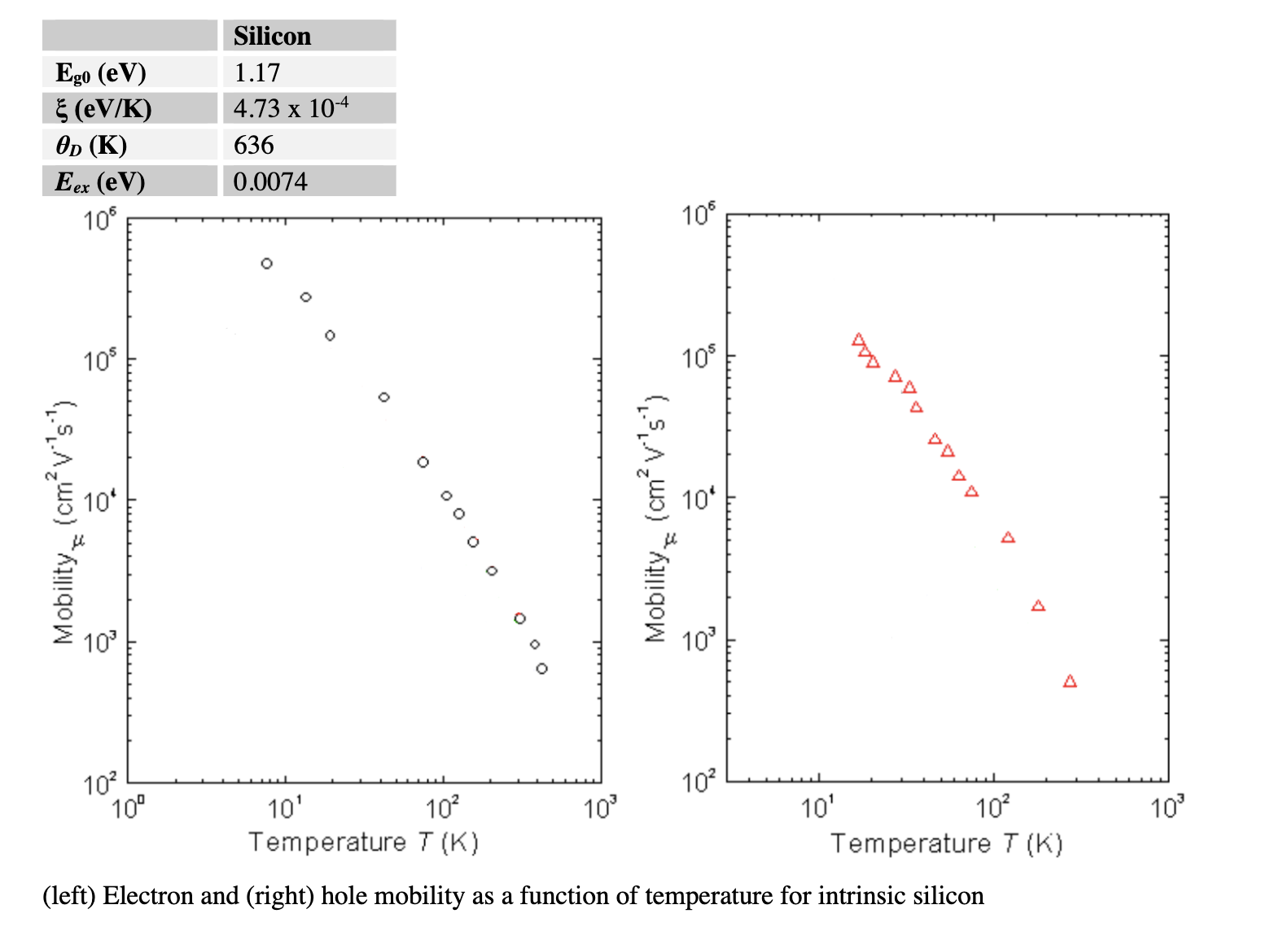 Solved 1 Intrinsic Semiconductors The Equation For The I Chegg Com