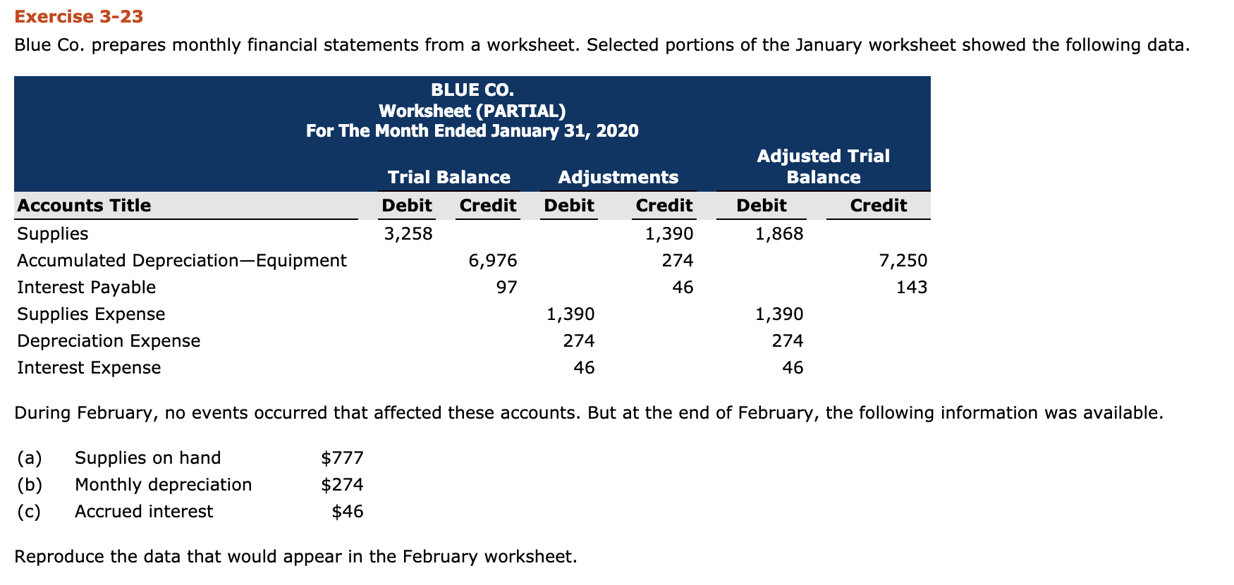 Solved Exercise 323 Blue Co. prepares monthly financial