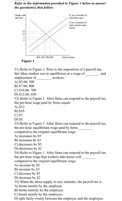 Solved Refer to the information provided in Figure I below | Chegg.com