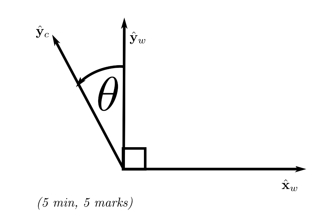 Solved ŷc С Problem 4 Find unit-vector terms of unit-vectors | Chegg.com