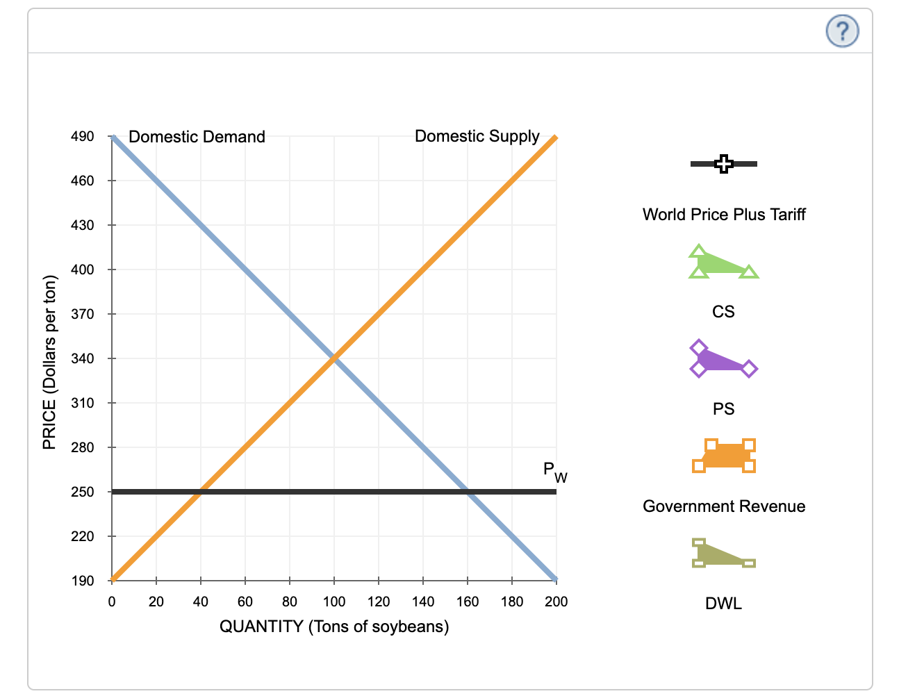 Solved Suppose Zambia is open to free trade in the world | Chegg.com