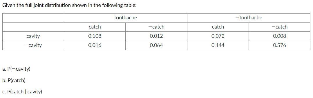 Given the full joint distribution shown in the following table: