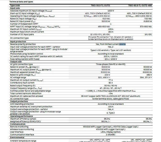 ((Simulation & modeling operator)) Q1) Design an | Chegg.com