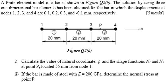 Solved A finite element model of a bar is shown in Figure | Chegg.com