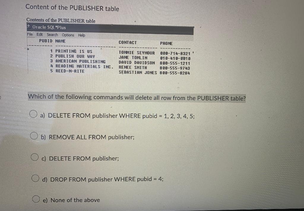 Solved Content of the PUBLISHER table Which of the following | Chegg.com