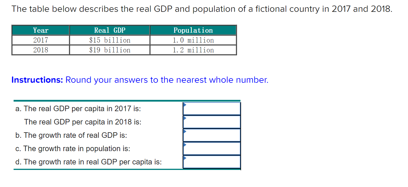 Solved The table below describes the real GDP and population | Chegg.com