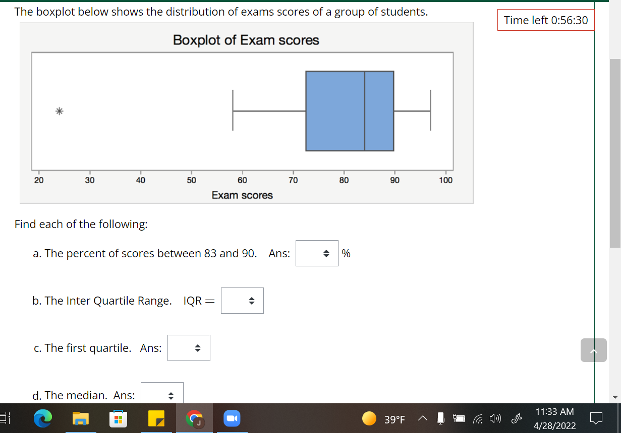 The boxplot below shows the distribution of exams | Chegg.com