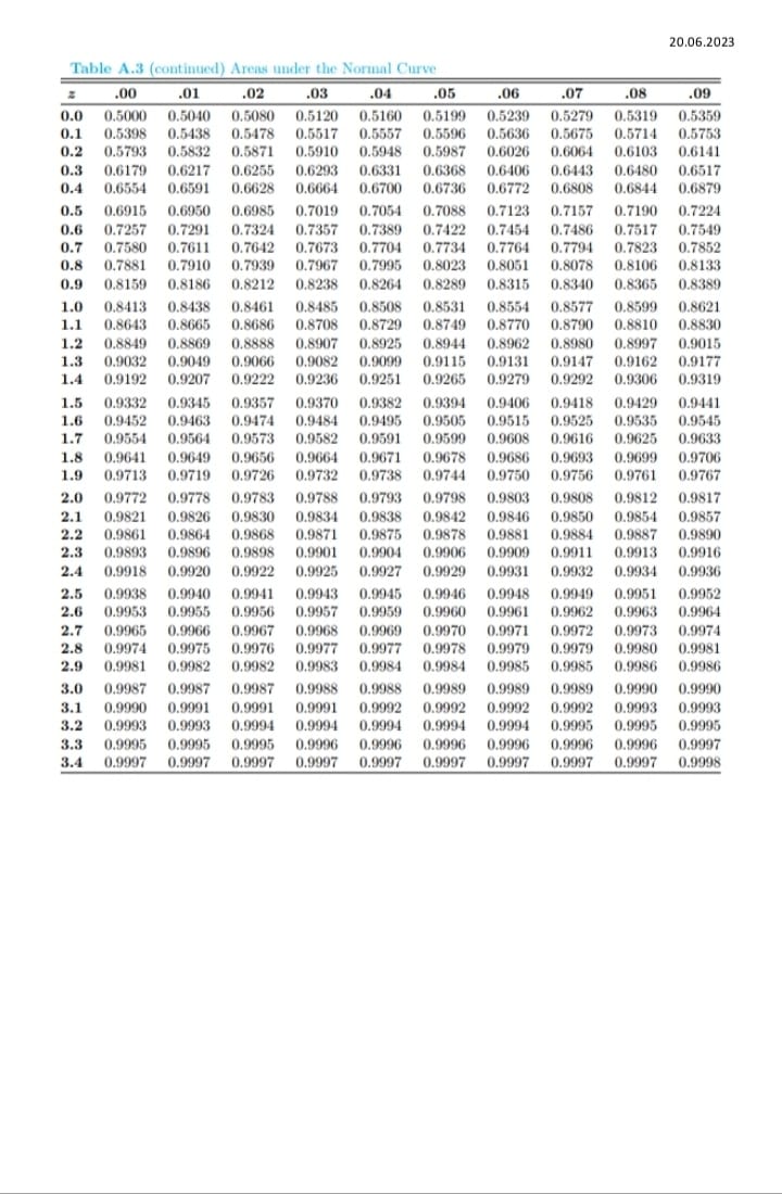 Table A.3 Areas under the Normal Curwe Table A.3 | Chegg.com